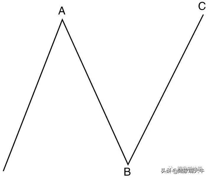 波浪理论入门到精通调整波形研究三角形x字形和横盘调整