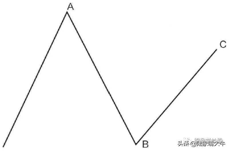 波浪理论入门到精通调整波形研究三角形x字形和横盘调整