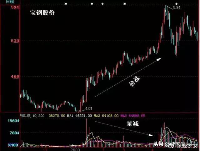 5日均线10日均线的极致运用两线避险法看懂就好好用