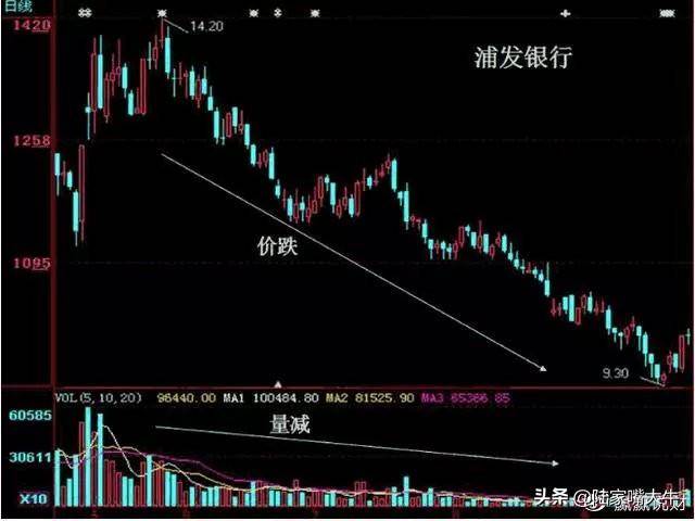 5日均线10日均线的极致运用两线避险法看懂就好好用