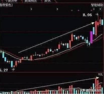 5日均线10日均线的极致运用两线避险法看懂就好好用