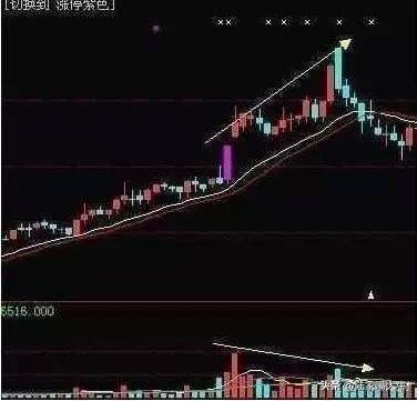 5日均线10日均线的极致运用两线避险法看懂就好好用