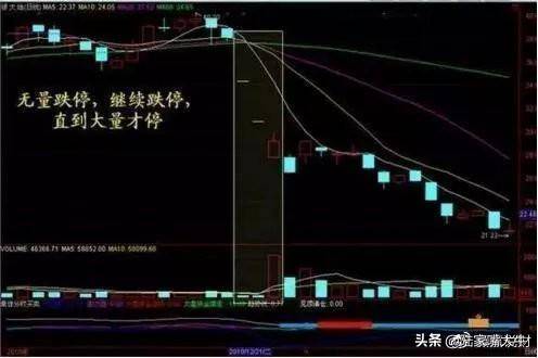 5日均线10日均线的极致运用两线避险法看懂就好好用