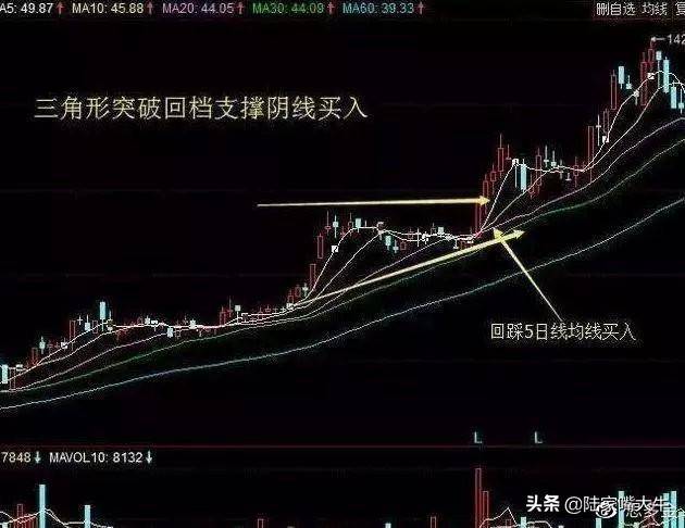 周K线选股技巧月线是掌周线是脉日线是穴跟着大趋势赚钱