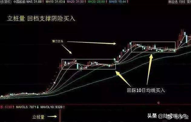 周K线选股技巧月线是掌周线是脉日线是穴跟着大趋势赚钱