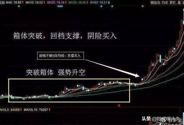 周K线选股技巧月线是掌周线是脉日线是穴跟着大趋势赚钱