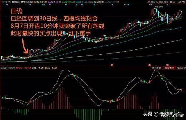 周K线选股技巧月线是掌周线是脉日线是穴跟着大趋势赚钱