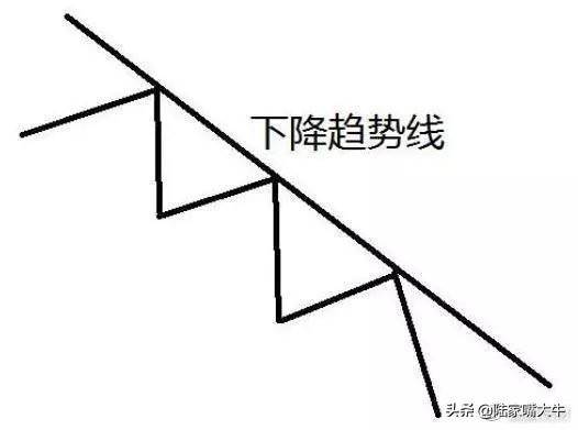 怎样才能正确判断趋势？如何选择正确的买卖点？看懂少走弯路