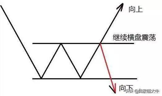 怎样才能正确判断趋势？如何选择正确的买卖点？看懂少走弯路