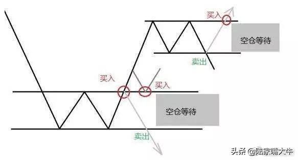 怎样才能正确判断趋势？如何选择正确的买卖点？看懂少走弯路