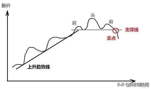 怎样才能正确判断趋势？如何选择正确的买卖点？看懂少走弯路