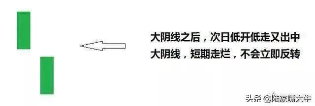 怎样才能正确判断趋势？如何选择正确的买卖点？看懂少走弯路