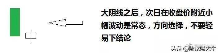 怎样才能正确判断趋势？如何选择正确的买卖点？看懂少走弯路