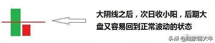 怎样才能正确判断趋势？如何选择正确的买卖点？看懂少走弯路