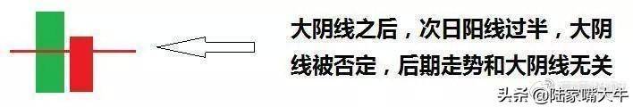 怎样才能正确判断趋势？如何选择正确的买卖点？看懂少走弯路