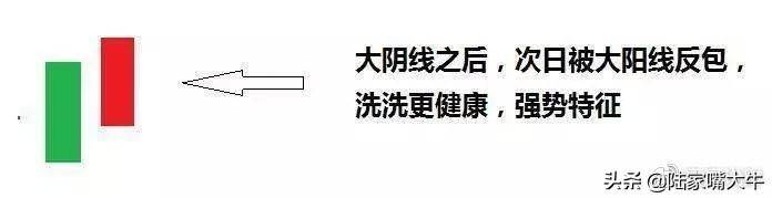 怎样才能正确判断趋势？如何选择正确的买卖点？看懂少走弯路