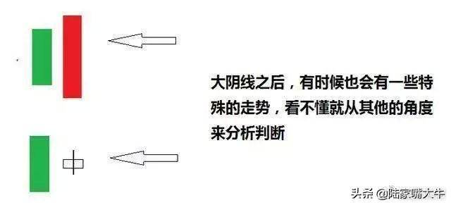 怎样才能正确判断趋势？如何选择正确的买卖点？看懂少走弯路