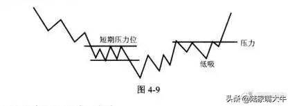 怎样才能正确判断趋势？如何选择正确的买卖点？看懂少走弯路