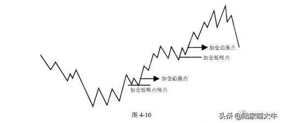 怎样才能正确判断趋势？如何选择正确的买卖点？看懂少走弯路
