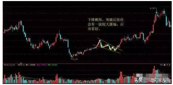 为什么把趋势看得比天还重如何利用一根趋势线判断买点和卖点