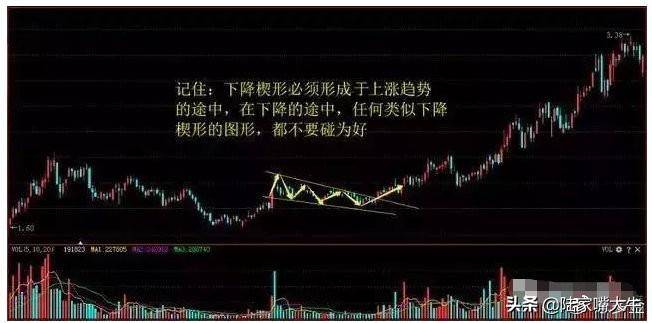 为什么把趋势看得比天还重如何利用一根趋势线判断买点和卖点