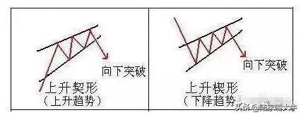 为什么把趋势看得比天还重如何利用一根趋势线判断买点和卖点