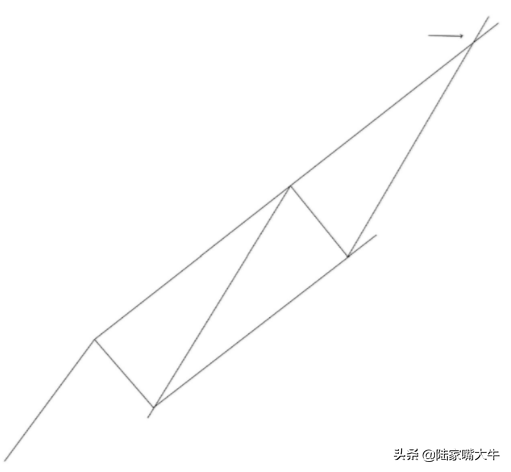 波浪理论入门到精通如何数浪如何画通道线