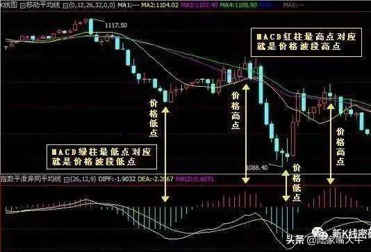 反弹行情中见顶出逃的信号股价跌破5日均线卖出技巧