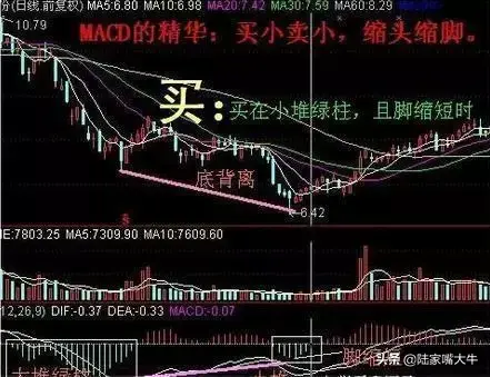 MACD指标选股原理和选股条件一次金叉选股红柱二次启动选股