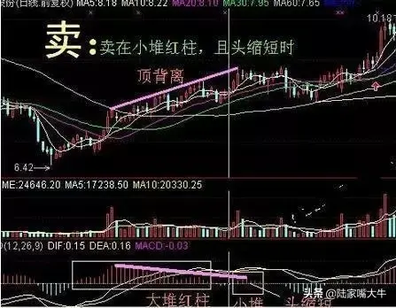 MACD指标选股原理和选股条件一次金叉选股红柱二次启动选股