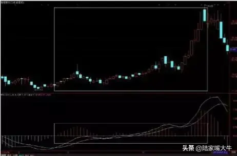 MACD指标选股原理和选股条件一次金叉选股红柱二次启动选股