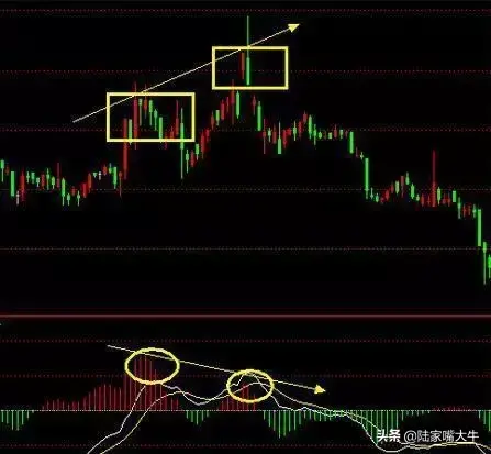 MACD指标选股原理和选股条件一次金叉选股红柱二次启动选股