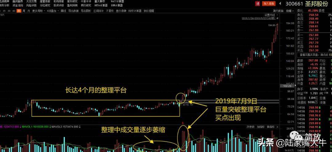 量价择时核心教程高胜率买点选择的原理和方法