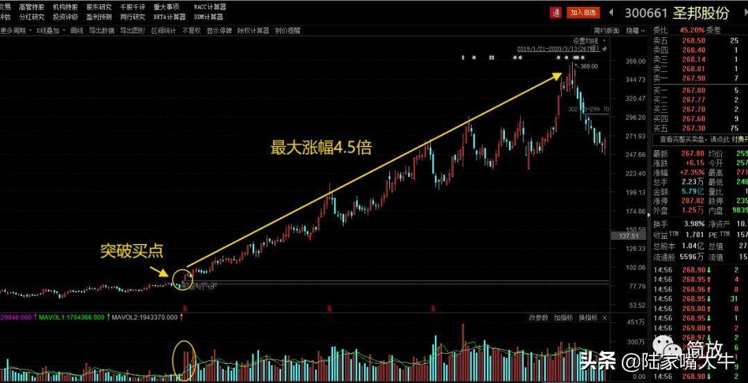 量价择时核心教程高胜率买点选择的原理和方法