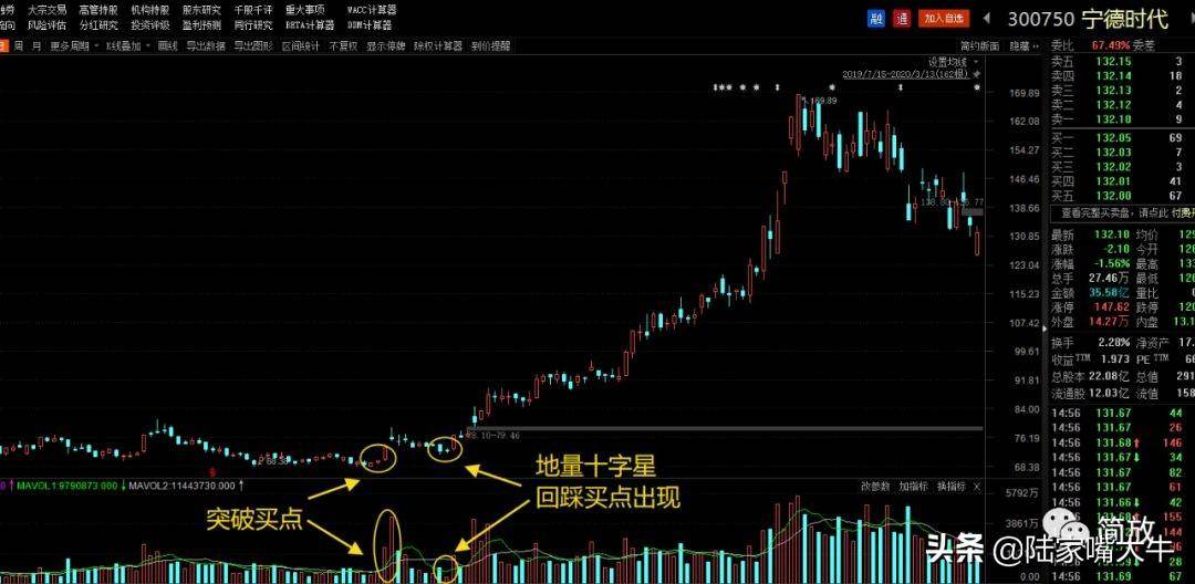 量价择时核心教程高胜率买点选择的原理和方法