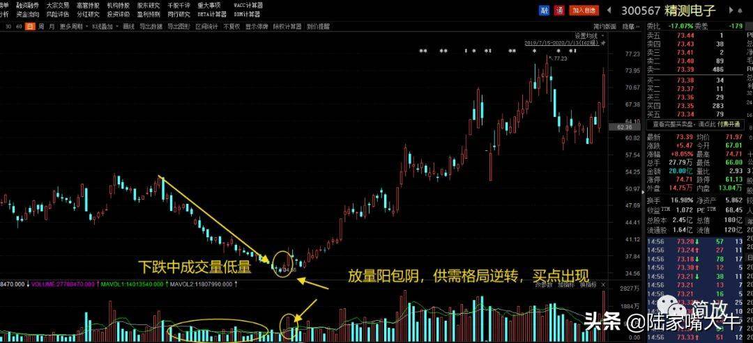 量价择时核心教程高胜率买点选择的原理和方法