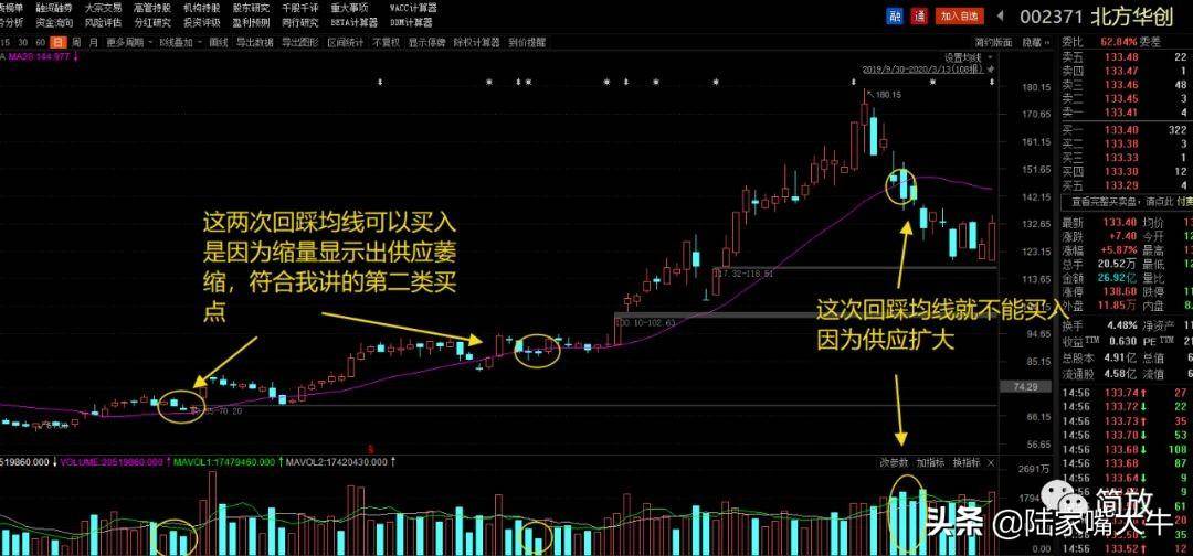 量价择时核心教程高胜率买点选择的原理和方法