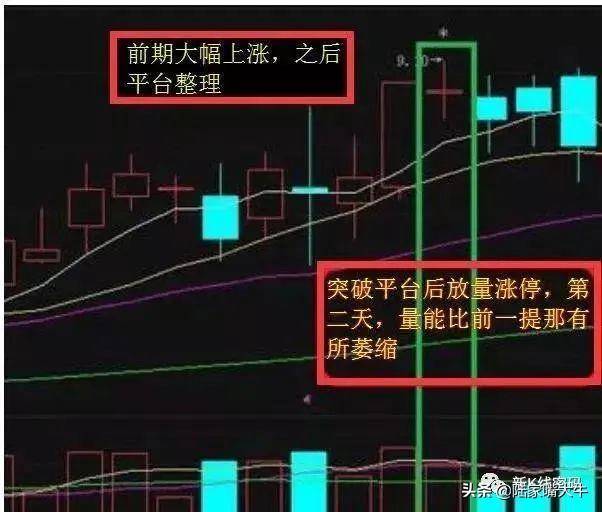 4大逃顶技巧5大逃顶原则6大逃顶要点