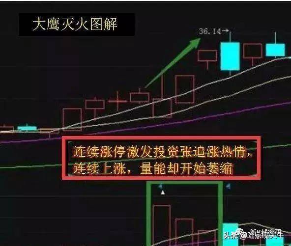 4大逃顶技巧5大逃顶原则6大逃顶要点