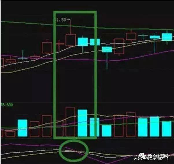 4大逃顶技巧5大逃顶原则6大逃顶要点