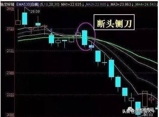 4大逃顶技巧5大逃顶原则6大逃顶要点