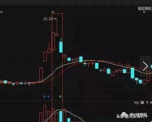4大逃顶技巧5大逃顶原则6大逃顶要点