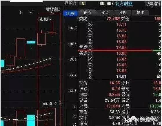 4大逃顶技巧5大逃顶原则6大逃顶要点