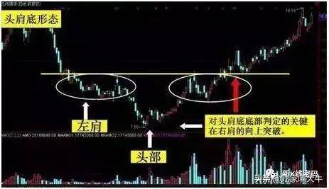 潜伏底形态趋势股市底部形态一旦出现投资者有望成功实现抄底