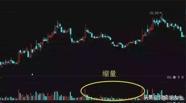 裸K用不好？不妨再加上成交量试试盈利根本停不下来！