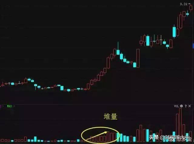 裸K用不好？不妨再加上成交量试试盈利根本停不下来！