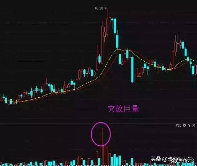 裸K用不好？不妨再加上成交量试试盈利根本停不下来！