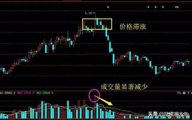 裸K用不好？不妨再加上成交量试试盈利根本停不下来！