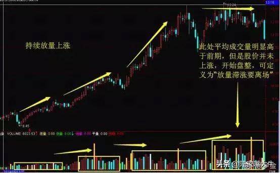 裸K用不好？不妨再加上成交量试试盈利根本停不下来！
