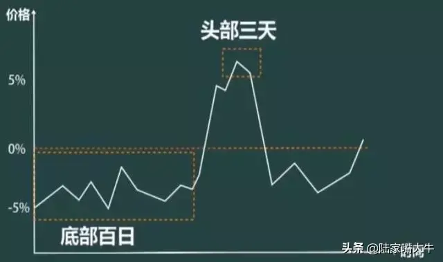 经典的12种卖出k线形态一旦出现大概率暴跌！实战图解